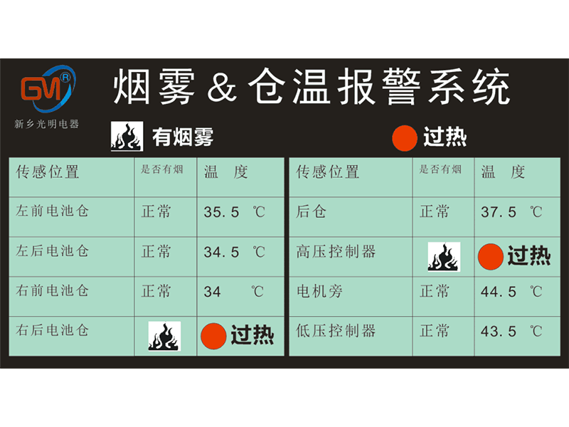 煙霧&倉溫報警系統